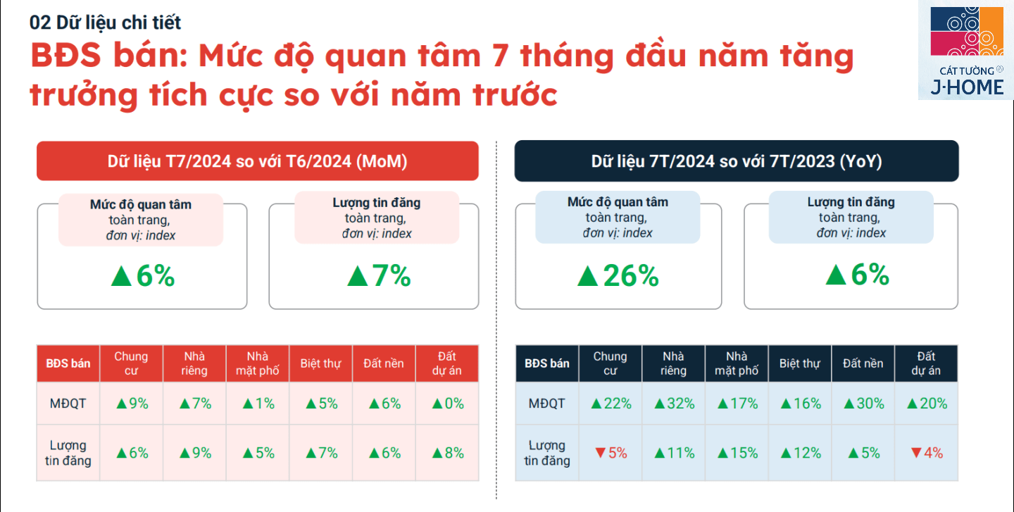 Mức độ Quan Tâm Của Khách Hàng