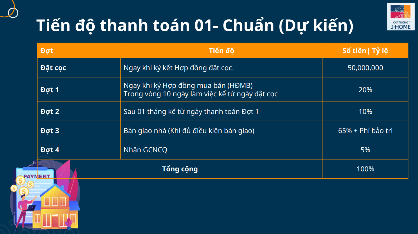 Pttt Chuẩn