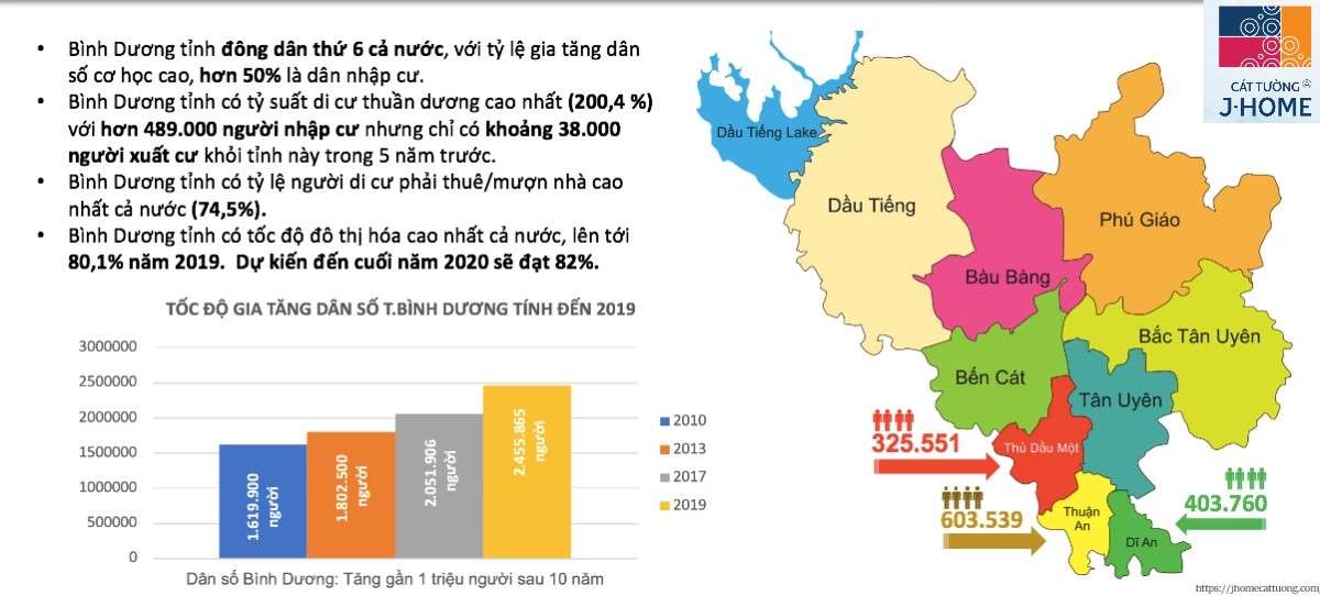 Sự Phát Triển Của Bình Dương Năm 2019