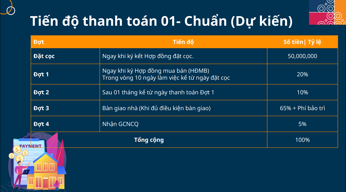 Tiến độ Thanh Toán Khi Mua Nhà Phố Tại Cát Tường J-home-1