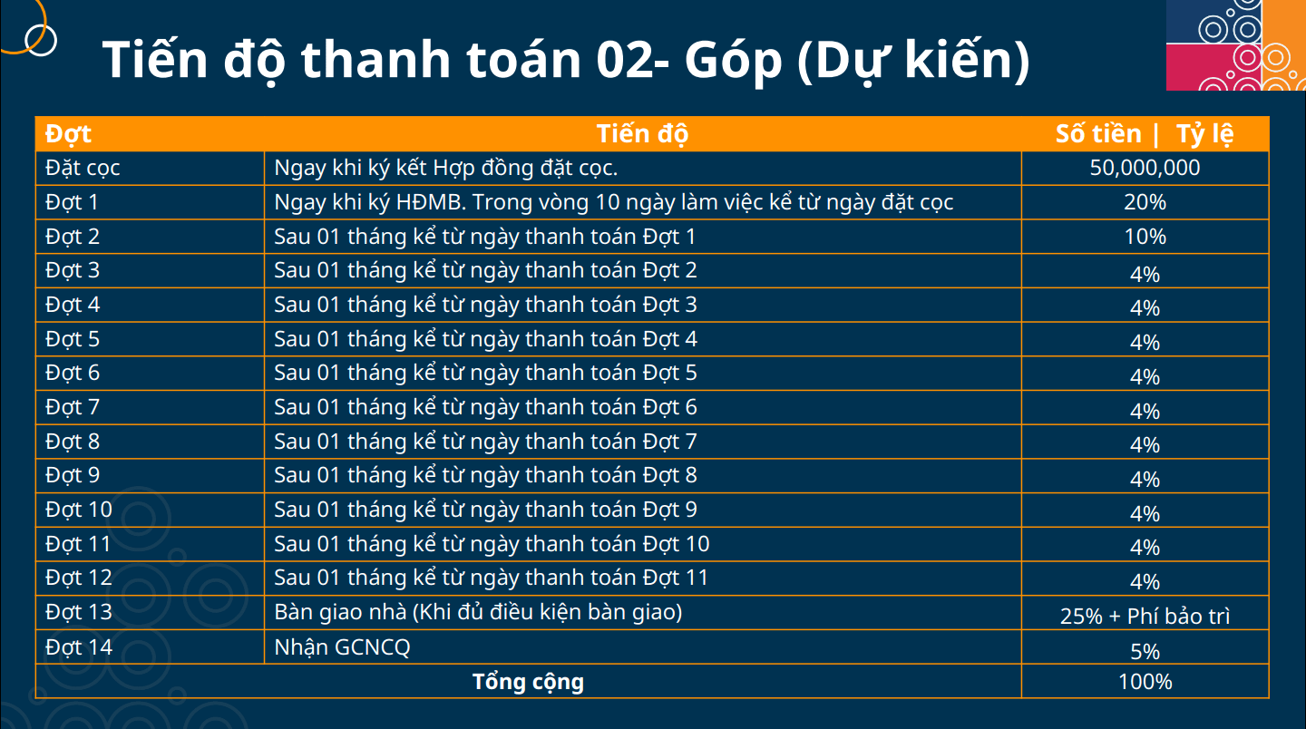 Tiến độ Thanh Toán Khi Mua Nhà Phố Tại Cát Tường J-home-2