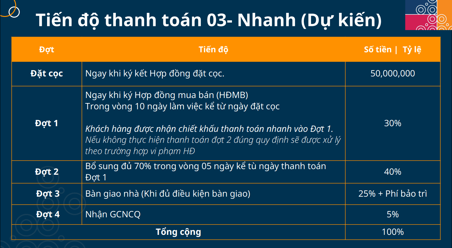 Tiến độ Thanh Toán Khi Mua Nhà Phố Tại Cát Tường J-home