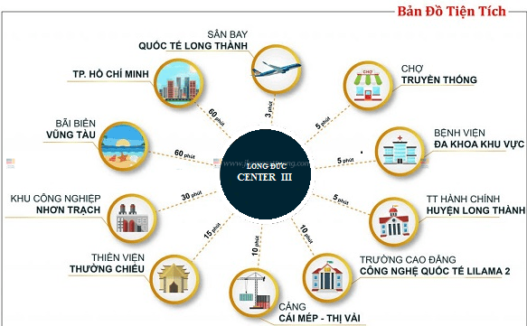 Tiện ích Stc Long Thành