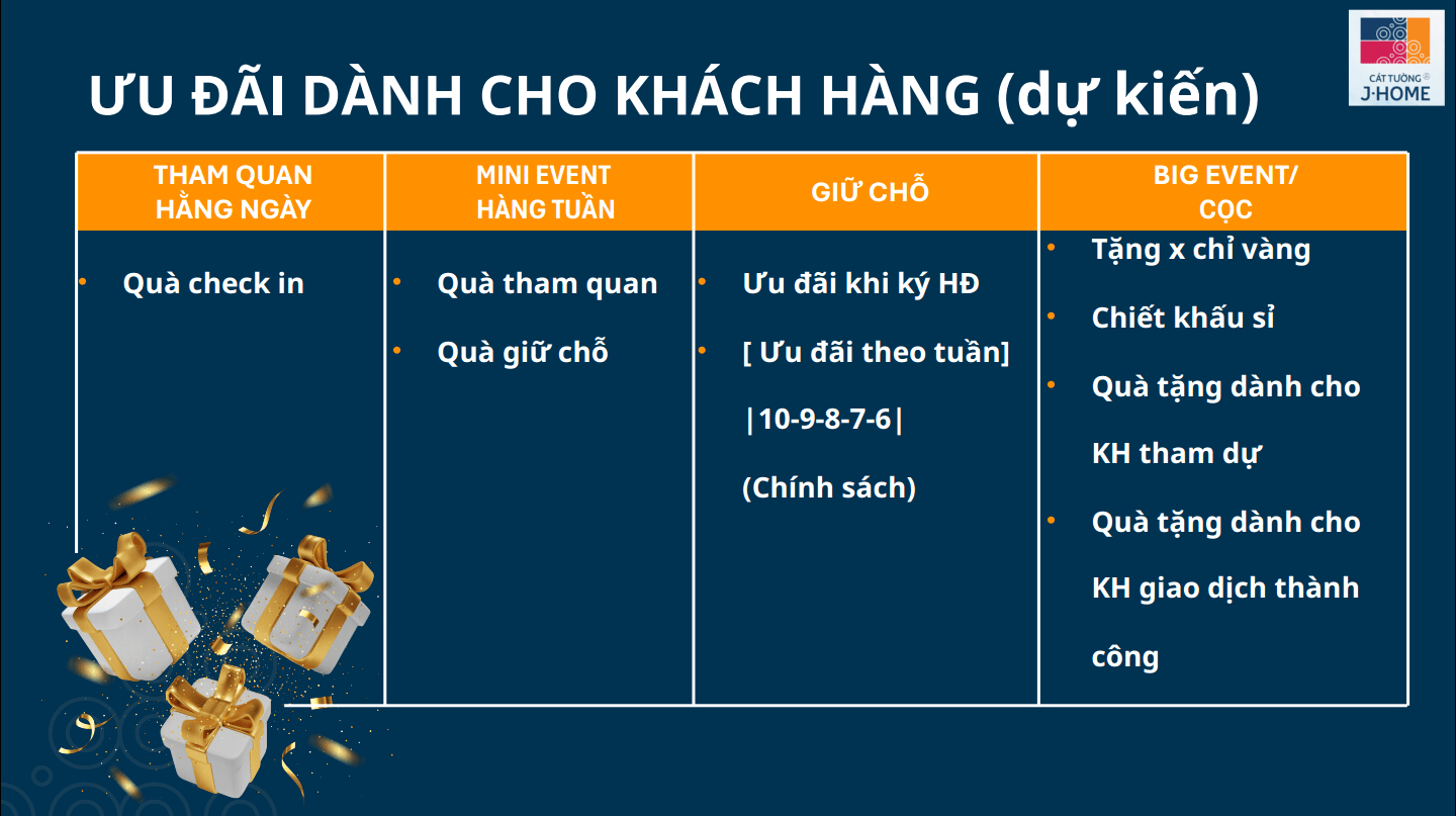 ưu đãi Dành Cho Khách Hàng Dự án Cát Tường J Home