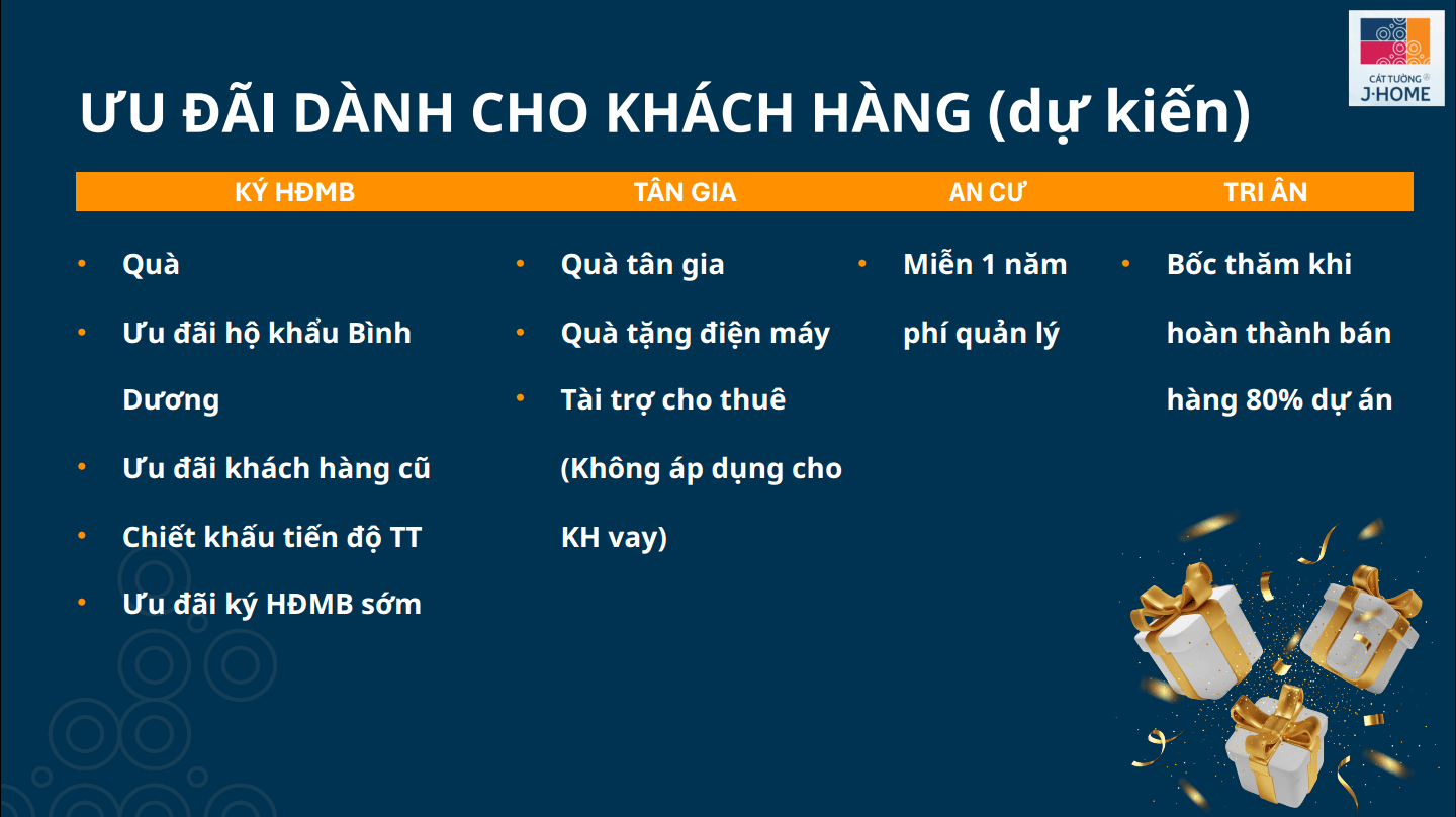 ưu đãi Dành Cho Khách Hàng Sở Hữu Nhà Phố Cát Tường J-home