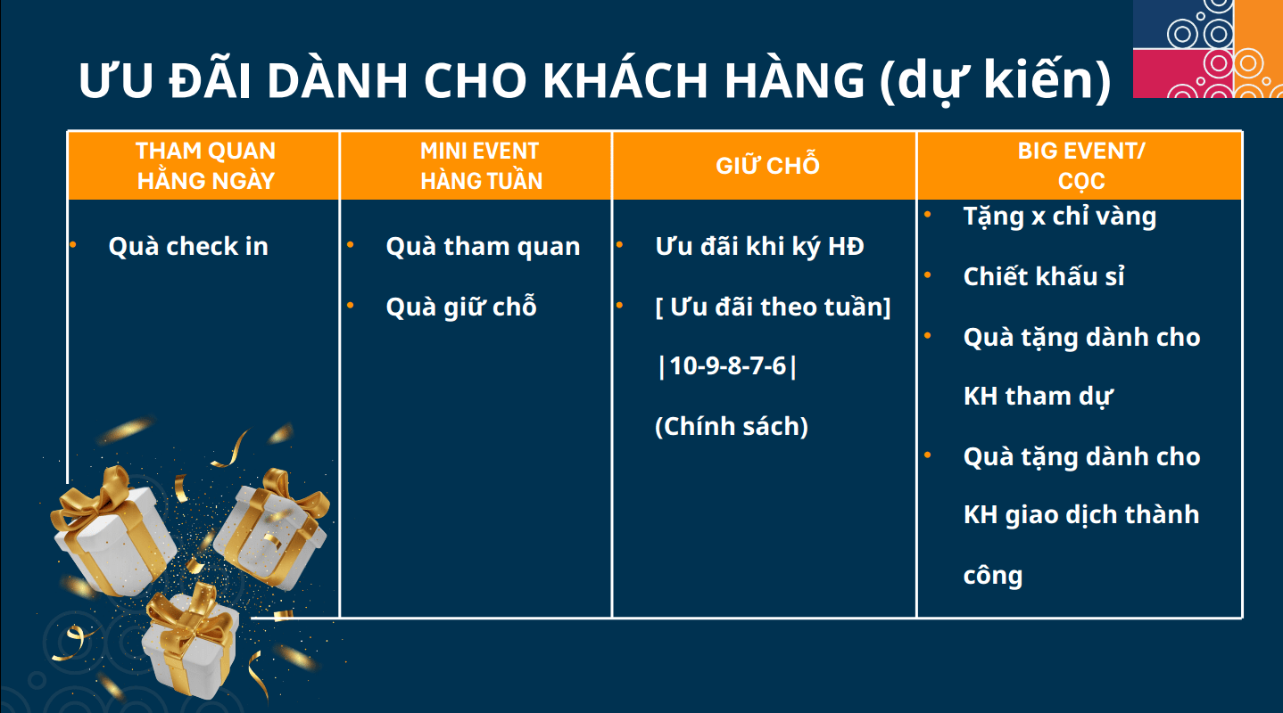 ưu đãi Dành Cho Khách Hàng Tại Cát Tường J-home-2